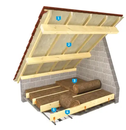 Combles_perdus_LAINE_A_DEROULER_708x531_CF_4x3_S